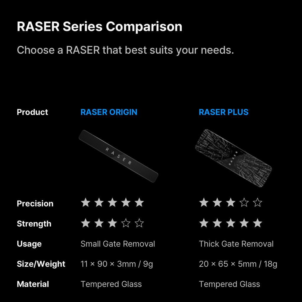 GUNPRIMER - Raser Origin